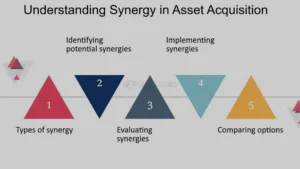 Read more about the article How to Optimize the Synergy of Corporate and Asset Finance